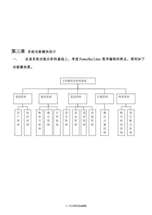 餐饮数据app