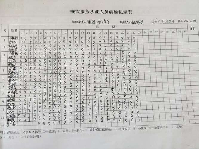 餐饮行业晨检表怎么填写