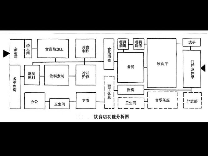 餐饮空间设计概念分析