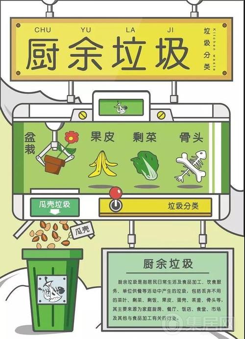 餐饮垃圾处理方法