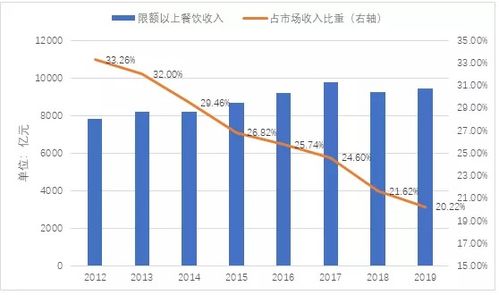 餐饮疫情期间工作总结