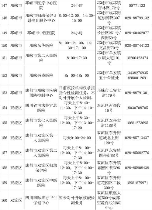 成都市新冠核酸检测收费