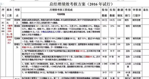 餐饮薪资占比多少算合理