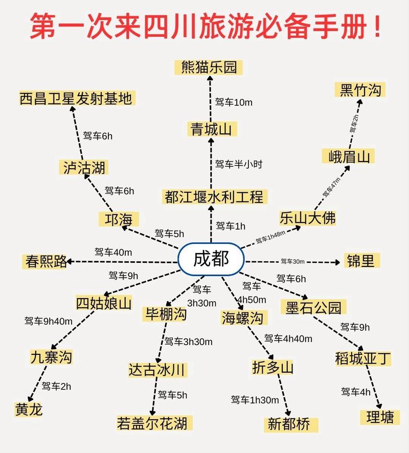 成都旅游攻略路线最佳路线