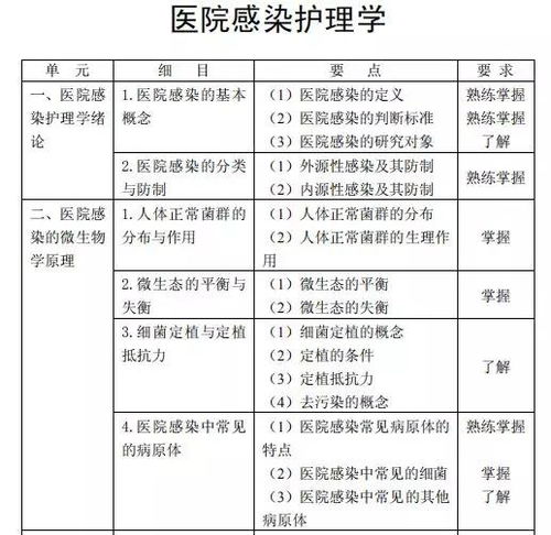 餐饮主管专业知识