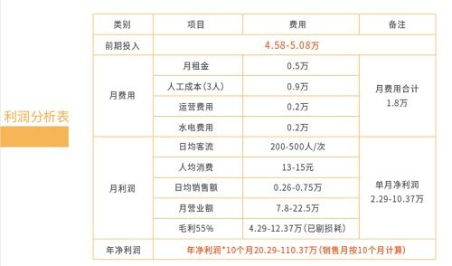 餐饮费可以入成本吗