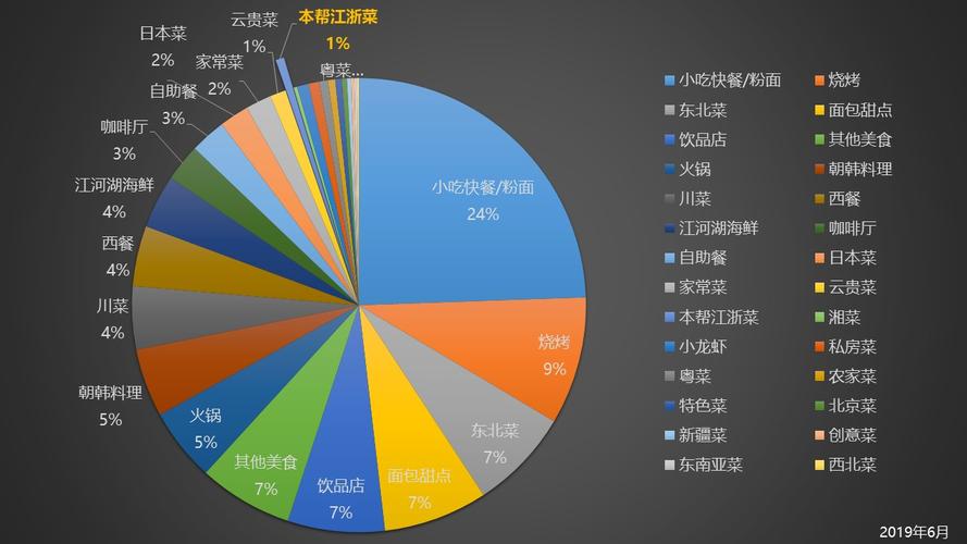 餐饮店检查都检查什么