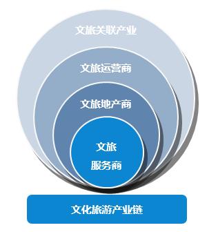 旅游目的地发展创新的原则包括