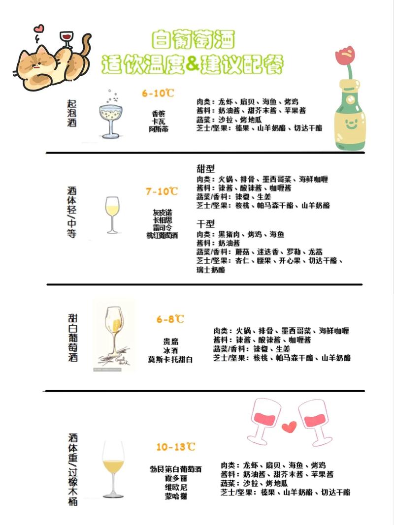 红酒的正常度数是多少