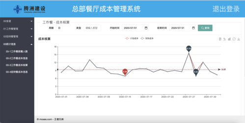 餐饮业控制成本5个环节