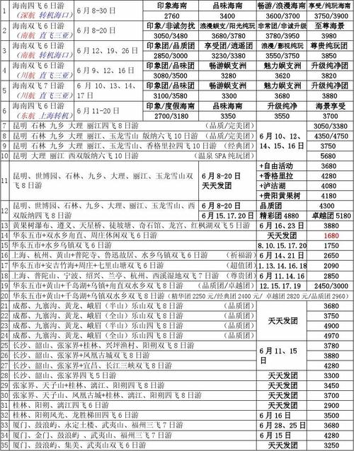 沙巴景点