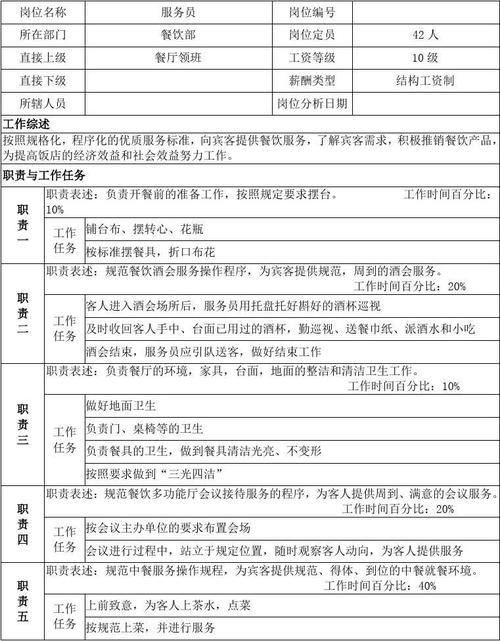 酒店餐饮部的主要职能