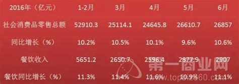 广东餐饮业亏损情况如何