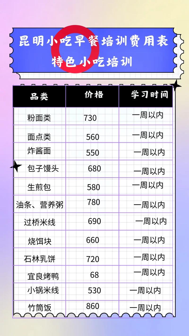 碧璇餐饮培训价格表