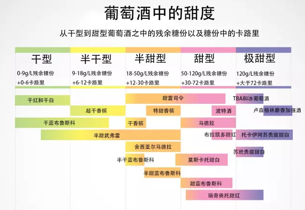 红酒与水哪个密度大?