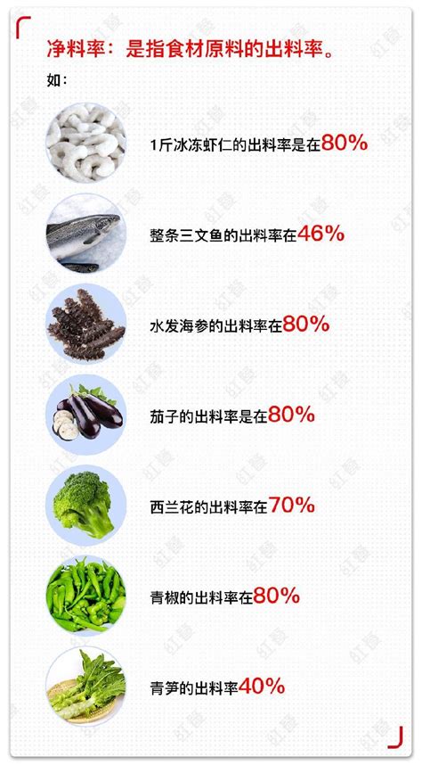 餐饮毛利一般怎么算