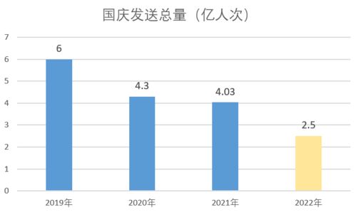 上海国庆旅游人数统计