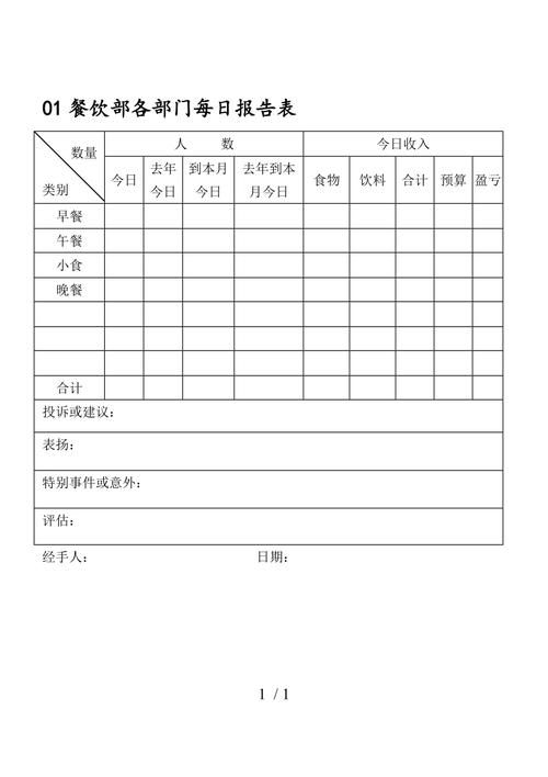 餐饮业的出纳的流水账格式