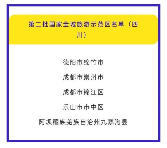 省级全域旅游示范区名单