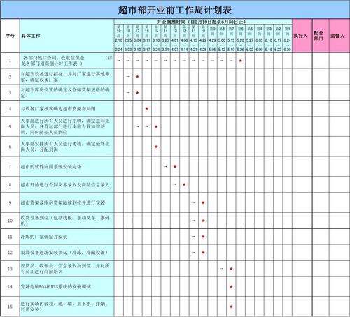 网络创业店铺规划书表格