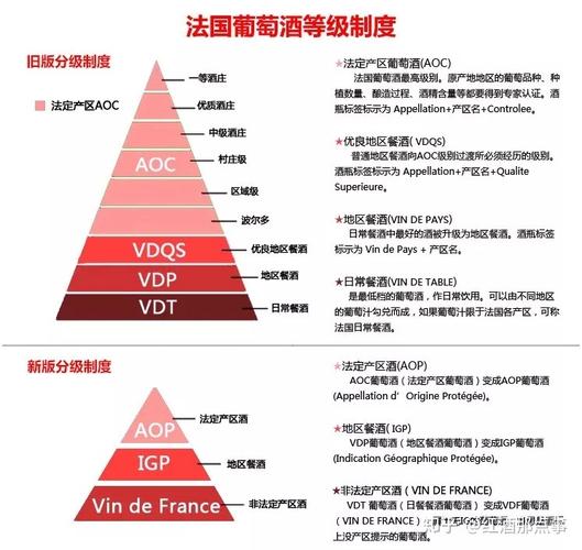 高级的红酒