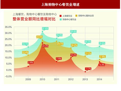 青白江酒店市场分析