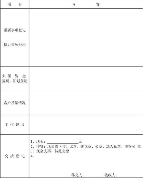 餐饮日记40篇