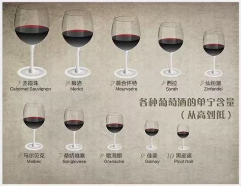 红酒能去鱼腥味吗