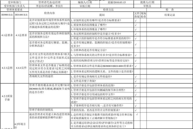 餐厅审核工作