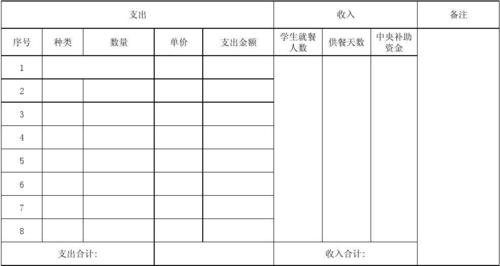 一个菜的成本计算公式