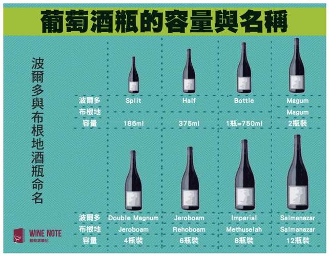 一瓶红酒的高度是多少厘米