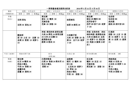 幼儿园一周食谱图画