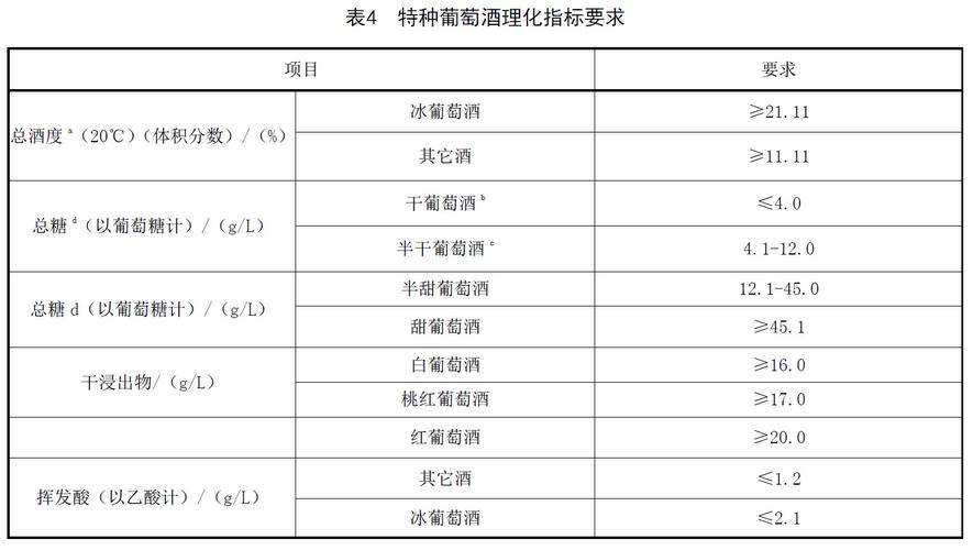 红酒的酒精度越高越好吗