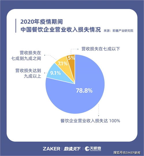 餐饮企业成本控制