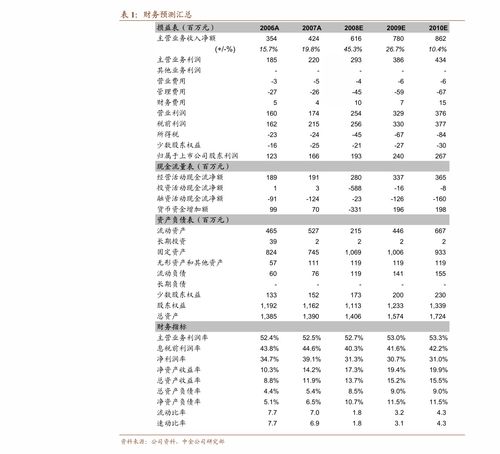2021年餐饮免税