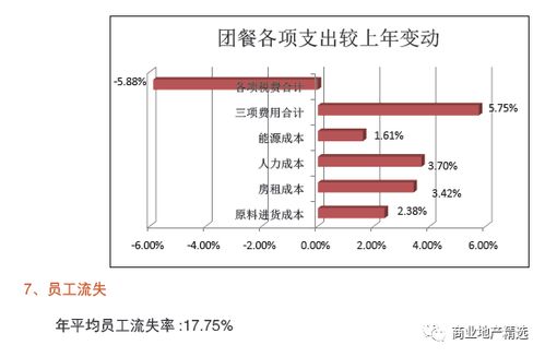 餐饮企业的宗旨与经营理念