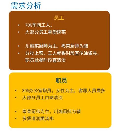 1.招聘与选拔