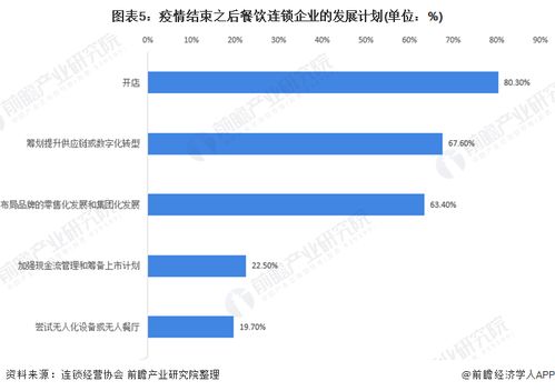 餐饮店企业情况分析表格