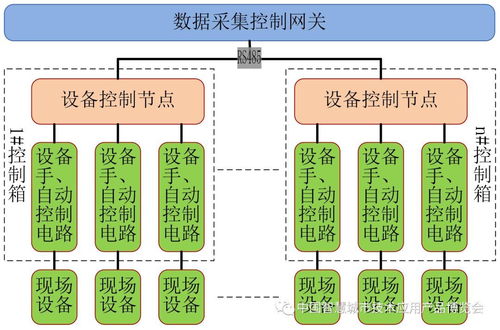 农村餐饮4D管理方案