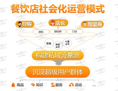 餐饮和新零售：挑战与机遇