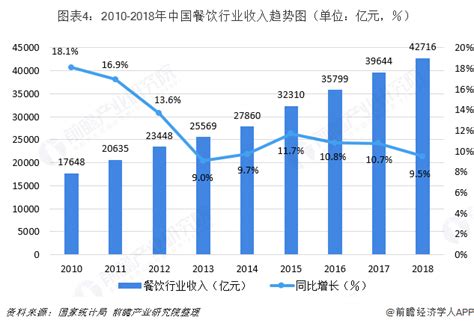 贵州食品行业