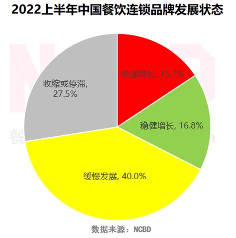 国庆期间餐饮行业的促销