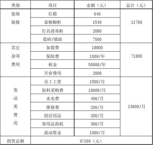 1.了解行业状况与市场趋势