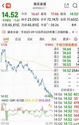 史上最严减持新规终结绕道减持的灰色地带
