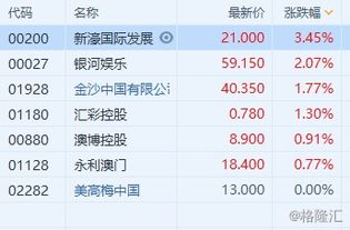 目前港股市场的状况