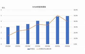 有道一季度财报