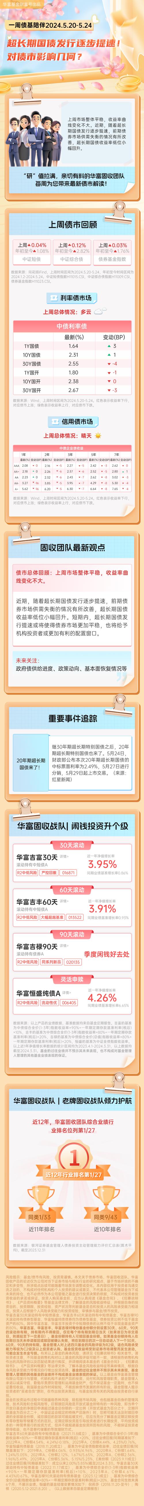 超长期特别国债大涨大跌,买它还是买储蓄险|轻松懂保险2天前