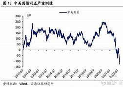 英国通胀放缓不及预期，上半年降息希望渺茫