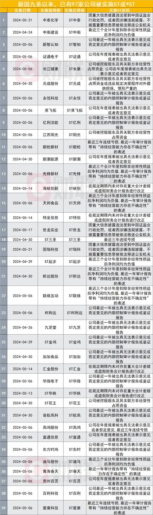 新国九条实施月余上市公司中期分红计划激增，市场信心显著提升