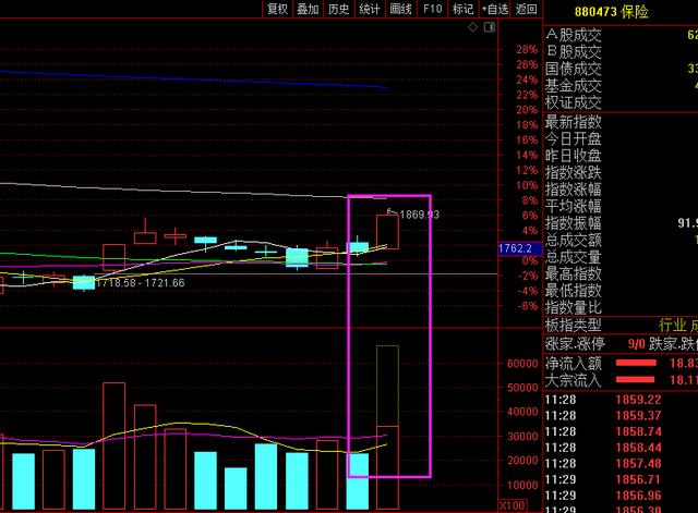 a股三大指数集体下跌酿酒和第三代半导体板块领跌